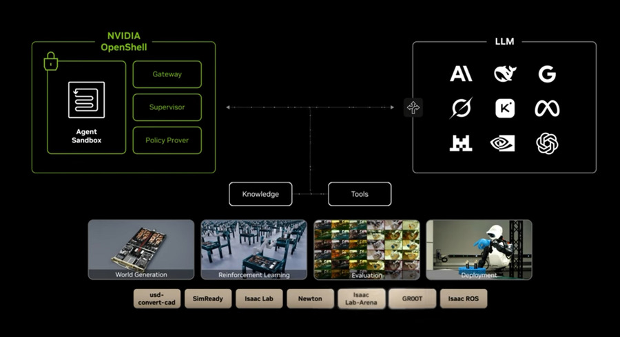 NVIDIAがOpenAI「GPT-6 Astra」でロボット開発を自動化　Isaacなどの開発ツールをAIが操作する動画を公開