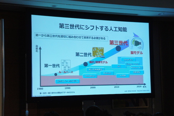 【SoftBank World 2016 徹底レポート(24)】人工知能最前線 ～NTTデータのAI戦略と事例～