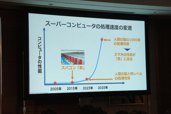 【SoftBank World 2016 徹底レポート(24)】人工知能最前線 ～NTTデータのAI戦略と事例～