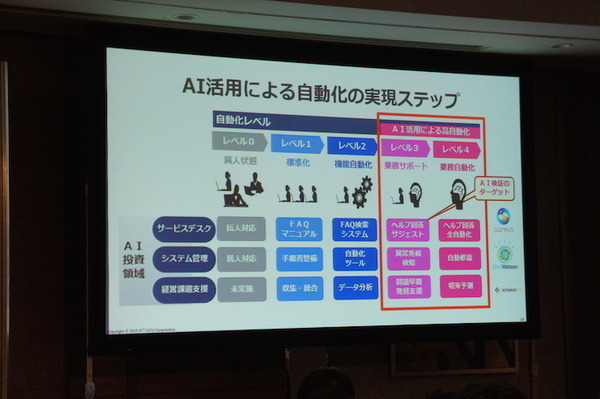 【SoftBank World 2016 徹底レポート(24)】人工知能最前線 ～NTTデータのAI戦略と事例～