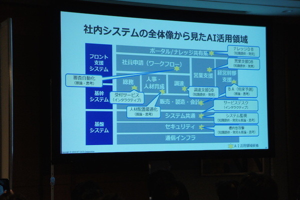 【SoftBank World 2016 徹底レポート(24)】人工知能最前線 ～NTTデータのAI戦略と事例～