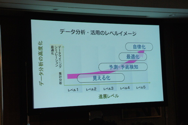 【SoftBank World 2016 徹底レポート(24)】人工知能最前線 ～NTTデータのAI戦略と事例～