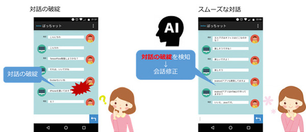 公立はこだて未来大学松原研究所と、TIS、エルブズが漫画を使ったAI対話の共同研究を開始