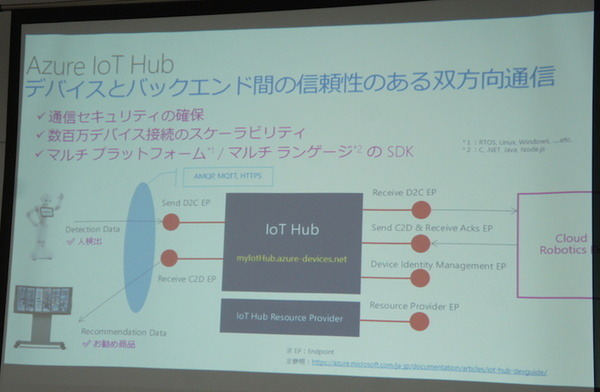 IoTビジネス共創ラボ　第1回 Pepper WG ワークショップが開催されました