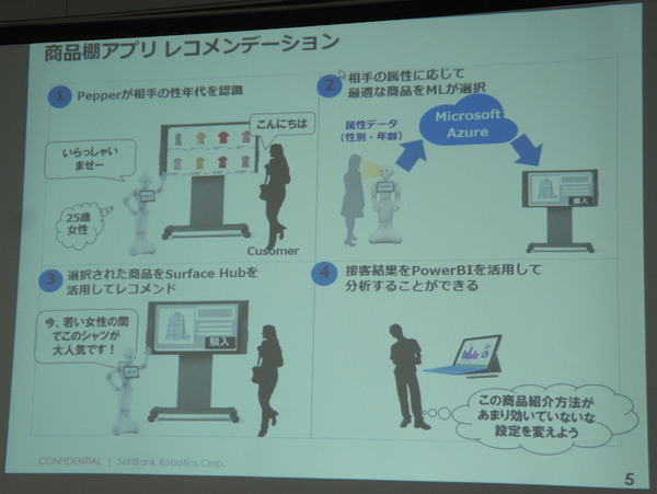 IoTビジネス共創ラボ　第1回 Pepper WG ワークショップが開催されました