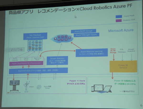 IoTビジネス共創ラボ　第1回 Pepper WG ワークショップが開催されました