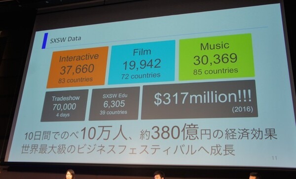BACKSTAGE 2016「海外テクノロジーイベントの最新トレンドを見通す」