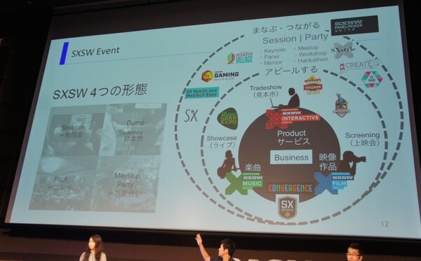 BACKSTAGE 2016「海外テクノロジーイベントの最新トレンドを見通す」