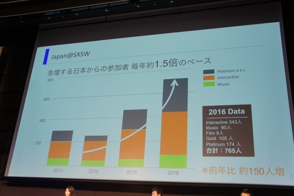 BACKSTAGE 2016「海外テクノロジーイベントの最新トレンドを見通す」