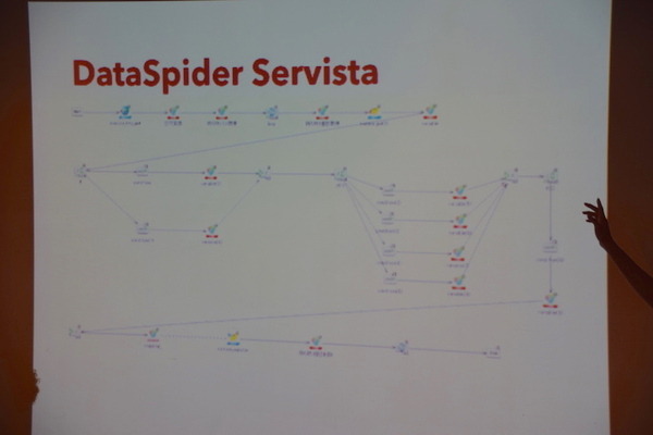 大垣ロボットハッカソン by Mashup Awards 2016 に行ってきました