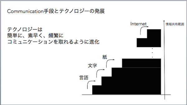 第二回 テレノイド体験会 & Meetup Eventが開催されました