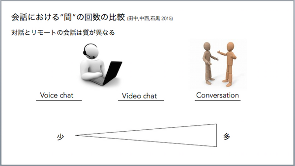 第二回 テレノイド体験会 & Meetup Eventが開催されました