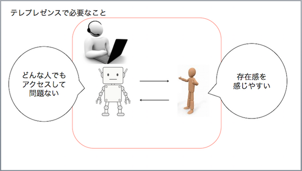第二回 テレノイド体験会 & Meetup Eventが開催されました