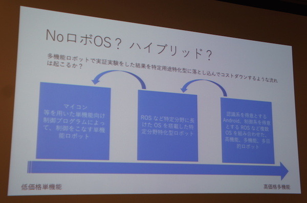 IBM Cloud Community 勉強会 – クラウドとIoTに行ってきました　その１