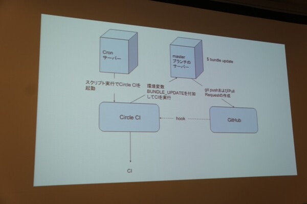 IBM Cloud Community 勉強会 – クラウドとIoTに行ってきました　その２