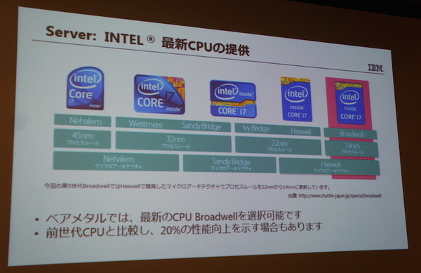 IBM Cloud Community 勉強会 – クラウドとIoTに行ってきました　その２