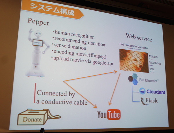 IBM Cloud Community 勉強会 – クラウドとIoTに行ってきました　その２