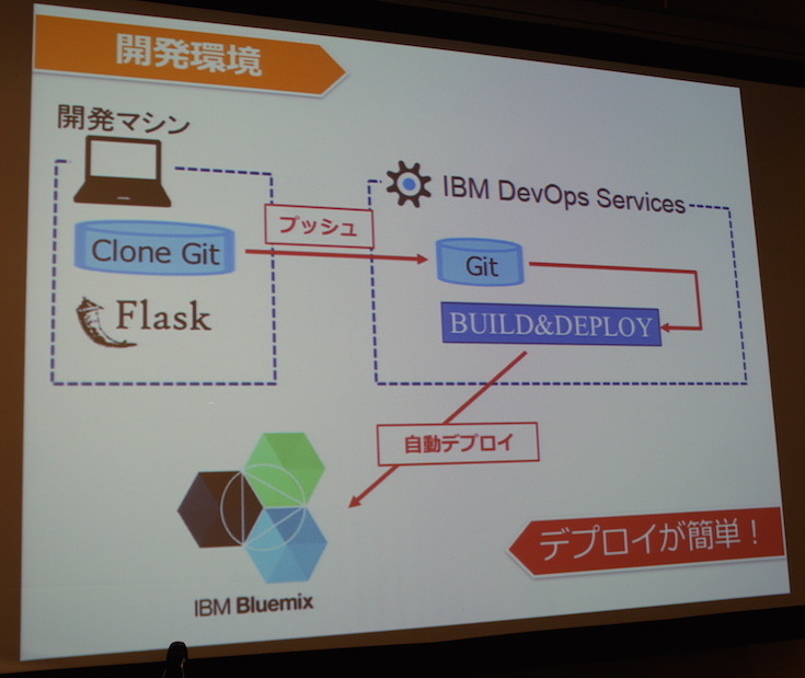 IBM Cloud Community 勉強会 – クラウドとIoTに行ってきました　その２