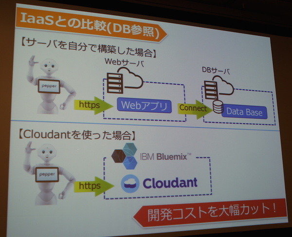 IBM Cloud Community 勉強会 – クラウドとIoTに行ってきました　その２