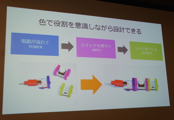 IBM Cloud Community 勉強会 – クラウドとIoTに行ってきました　その２