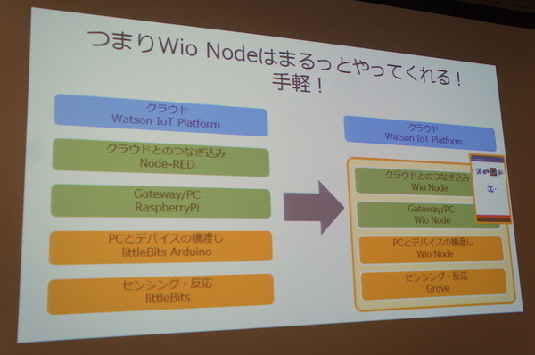 IBM Cloud Community 勉強会 – クラウドとIoTに行ってきました　その２
