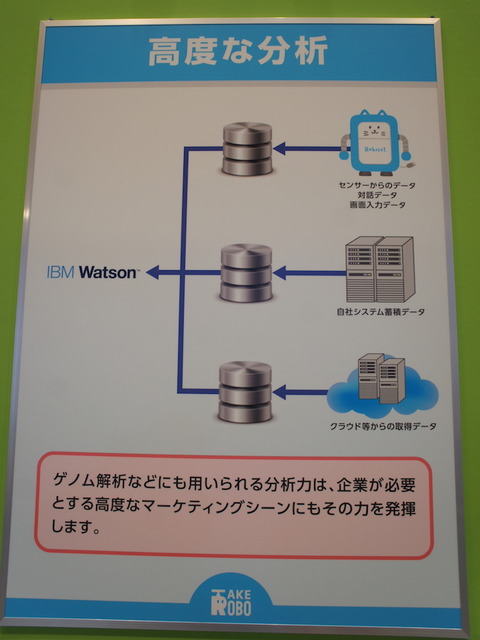 金融国際情報技術展（FIT2016）に行ってきました – Pepper、PALRO、ロボピン、IBM Watsonと連携したロボコットなどを展示