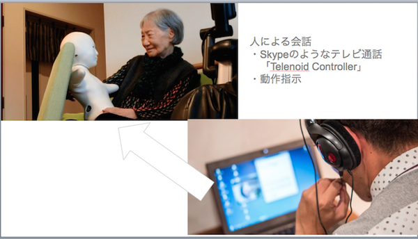第三回 テレノイド体験会 & Meetup Eventが開催されました