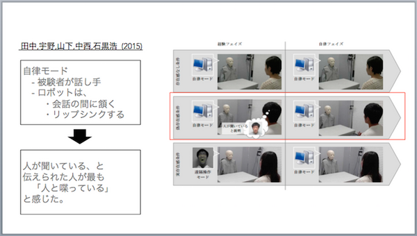 第三回 テレノイド体験会 & Meetup Eventが開催されました