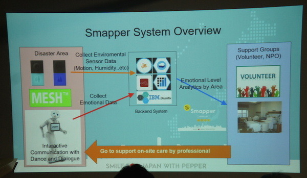 Pepper 2016年ハッカソン総おさらい！junction asia/ Mizuho hack.作品発表展示会に行ってきました　その１