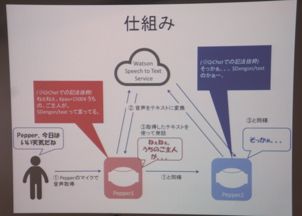 Pepper 2016年ハッカソン総おさらい！junction asia/ Mizuho hack.作品発表展示会に行ってきました　その１