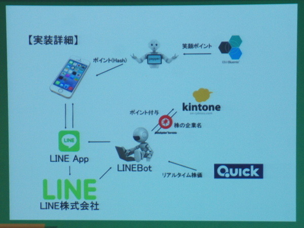 Pepper 2016年ハッカソン総おさらい！junction asia/ Mizuho hack.作品発表展示会に行ってきました　その２