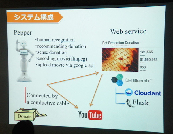 Pepper 2016年ハッカソン総おさらい！junction asia / BEAMS HACKATHON 作品発表展示会に行ってきました　その１