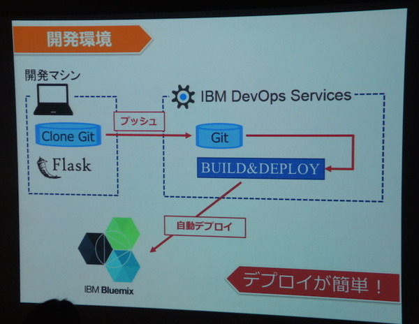 Pepper 2016年ハッカソン総おさらい！junction asia / BEAMS HACKATHON 作品発表展示会に行ってきました　その１