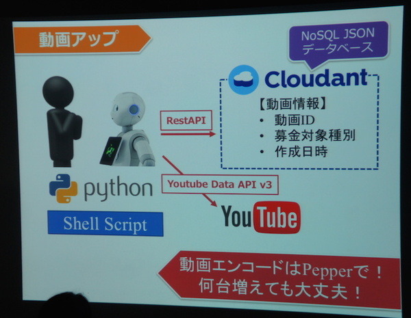 Pepper 2016年ハッカソン総おさらい！junction asia / BEAMS HACKATHON 作品発表展示会に行ってきました　その１