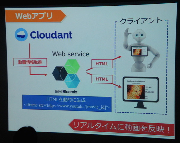 Pepper 2016年ハッカソン総おさらい！junction asia / BEAMS HACKATHON 作品発表展示会に行ってきました　その１