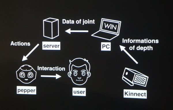 Pepper 2016年ハッカソン総おさらい！junction asia / BEAMS HACKATHON 作品発表展示会に行ってきました　その２