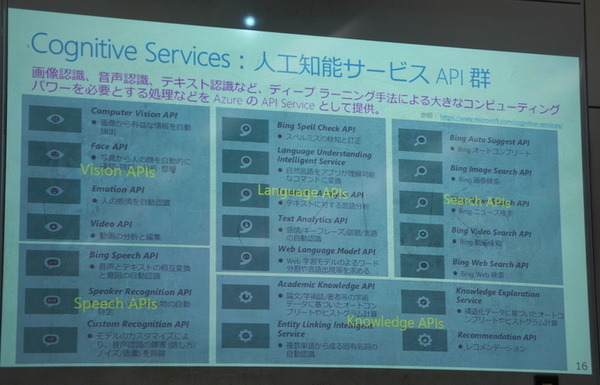 IoTビジネス共創ラボ　第2回 Pepper WG 勉強会に行ってきました その１