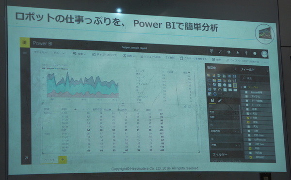 IoTビジネス共創ラボ　第2回 Pepper WG 勉強会に行ってきました その１