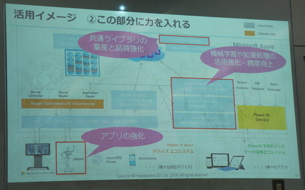 IoTビジネス共創ラボ　第2回 Pepper WG 勉強会に行ってきました その１