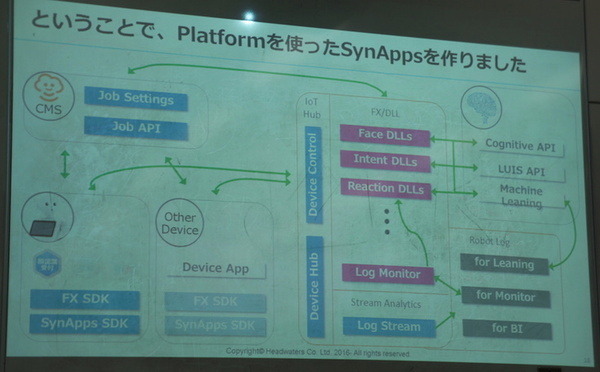 IoTビジネス共創ラボ　第2回 Pepper WG 勉強会に行ってきました その１
