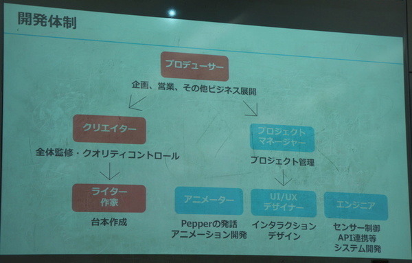 IoTビジネス共創ラボ　第2回 Pepper WG 勉強会に行ってきました その２
