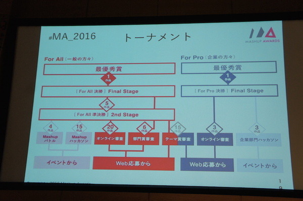 Mashup Awards 2016キックオフに行ってきました その１～BOCCO,Pepperが登場