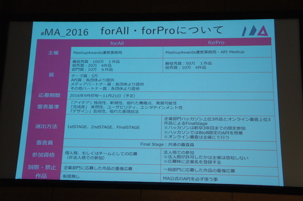 Mashup Awards 2016キックオフに行ってきました その２