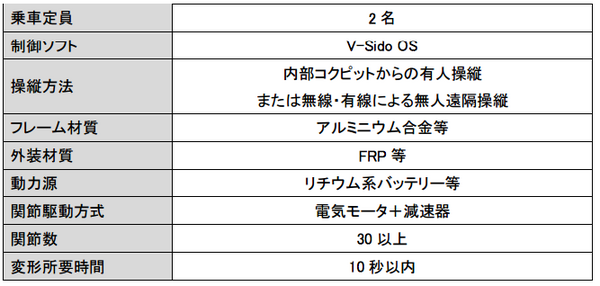スクリーンショット 2016-11-11 11.12.33