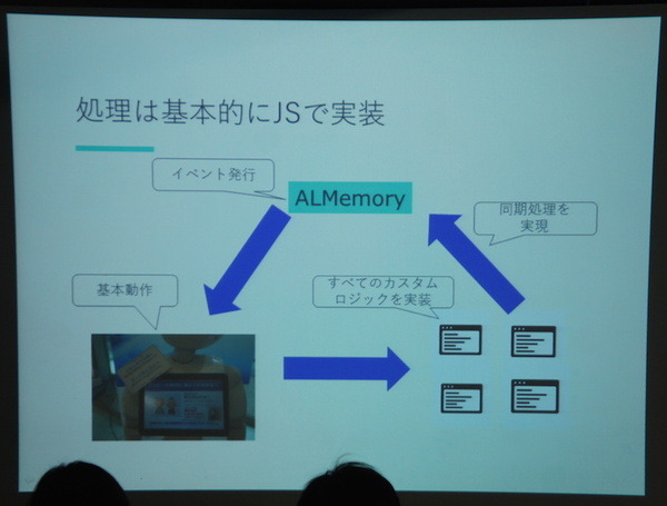 Pepper 2016年ハッカソン総おさらい！Mizuho.hack / BEAMS HACKATHON 作品発表展示会に行ってきました その２