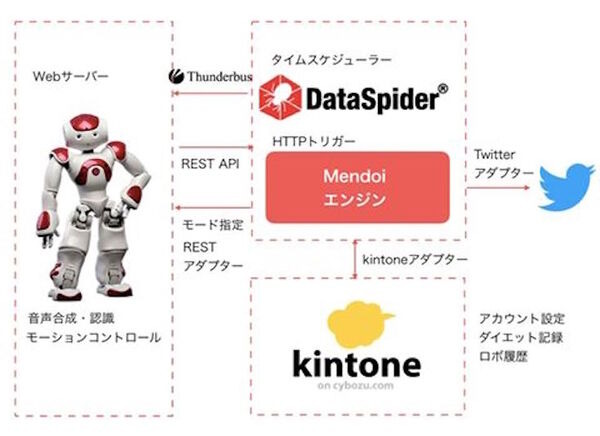 Mashup Awards 2016応募作品で気になったのをまとめてみました