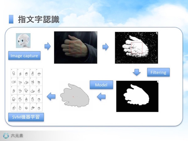 Mashup Awards 2016応募作品で気になったのをまとめてみました
