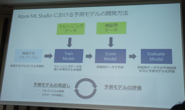 html5jロボット部 第7回勉強会「スマートファクトリーとRobotics API & CNTK」に行ってきました その２　#html5j_rt