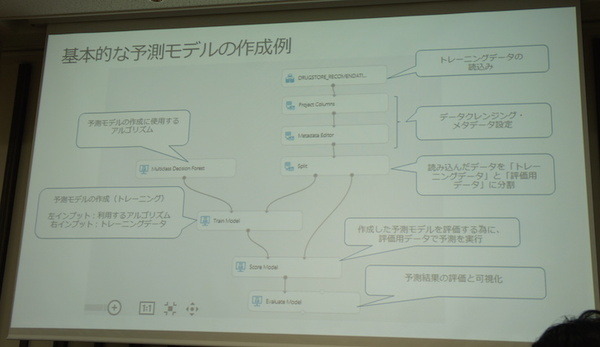 html5jロボット部 第7回勉強会「スマートファクトリーとRobotics API & CNTK」に行ってきました その２　#html5j_rt