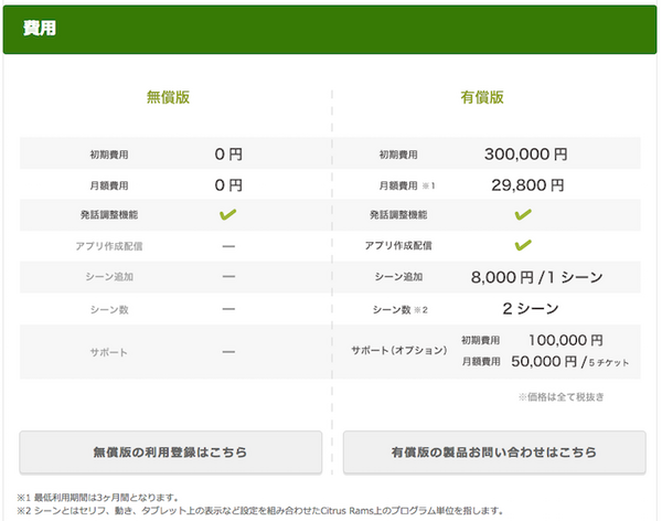 ロボット発話調整ソフト「Citrus Rams」が無料で使えるので試してみました。